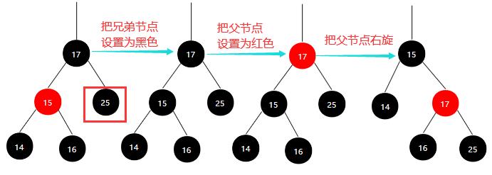 红黑树解析