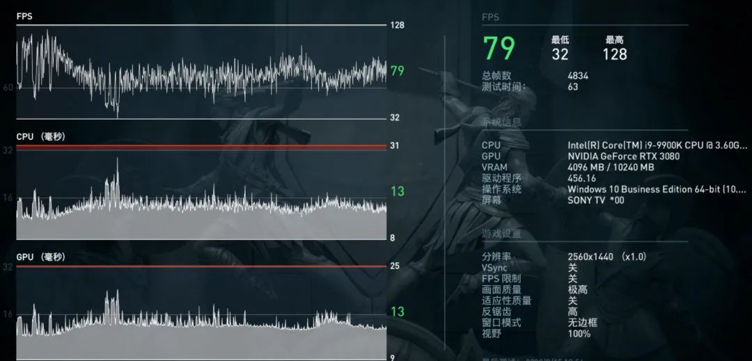 首发评测◆非公版RTX3080—iGame GeForce RTX3080 Ultra 10G