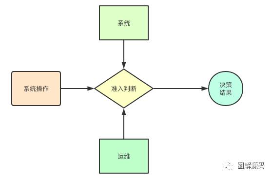 云原生虚机应用托管-设计篇