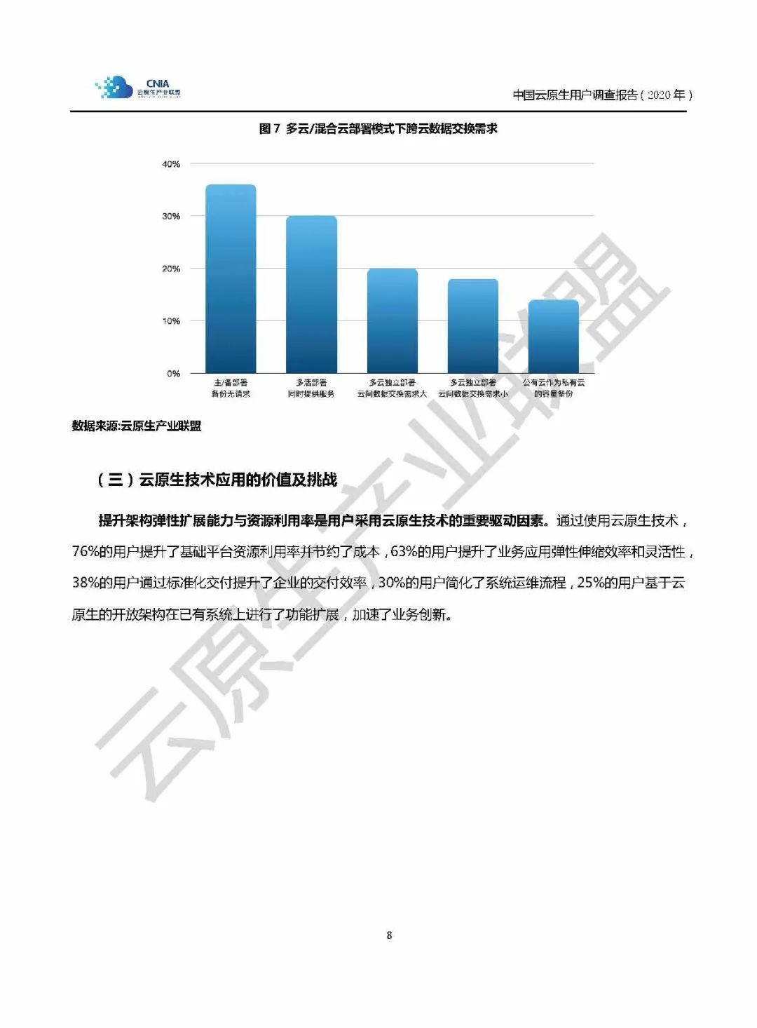 云原生产业联盟-中国云原生用户调研报告（32页附下载）