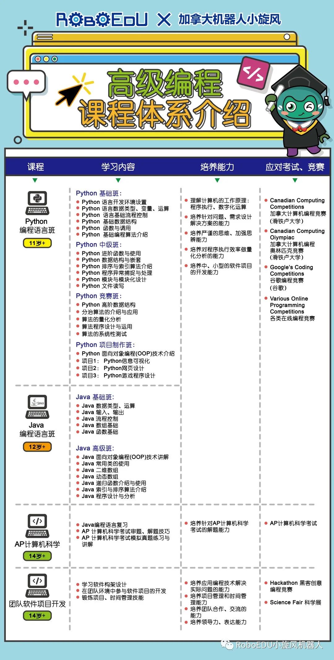 STEAM机器人赛事“扛把子”的Botball竞赛即将开始，速度了解！