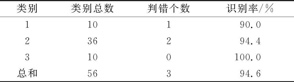 【研究】基于LSTM神经网络的青年女性胸部识别模型构建