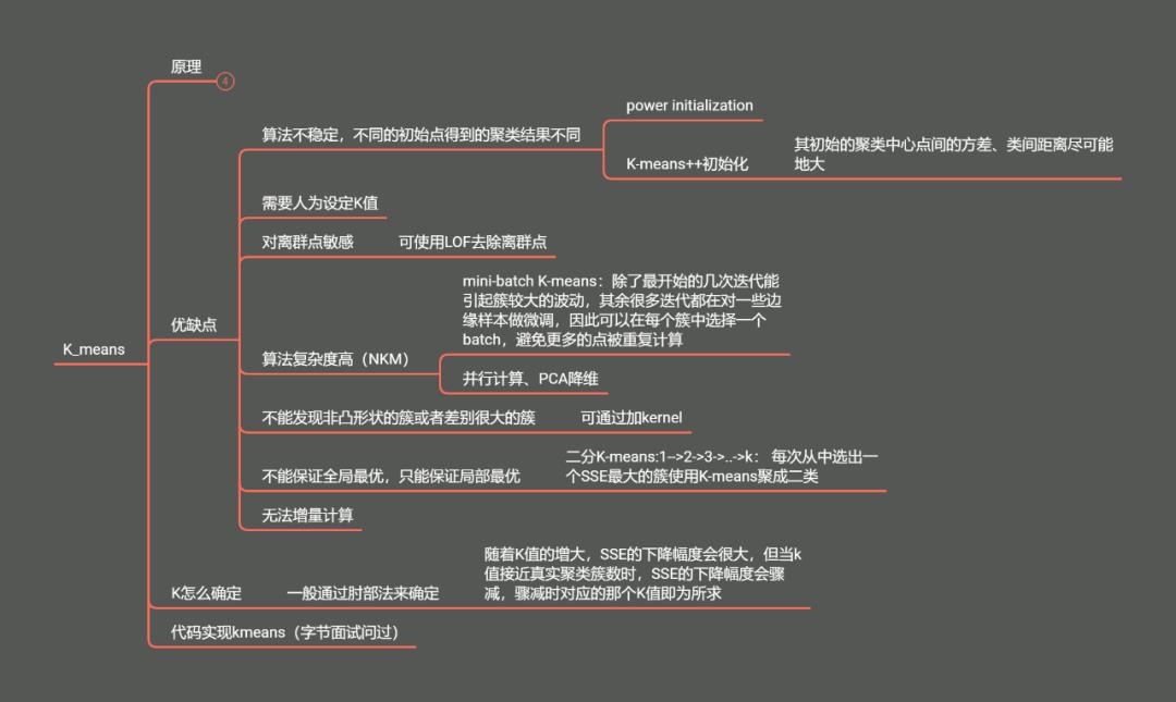 面试篇——机器学习综合面试题