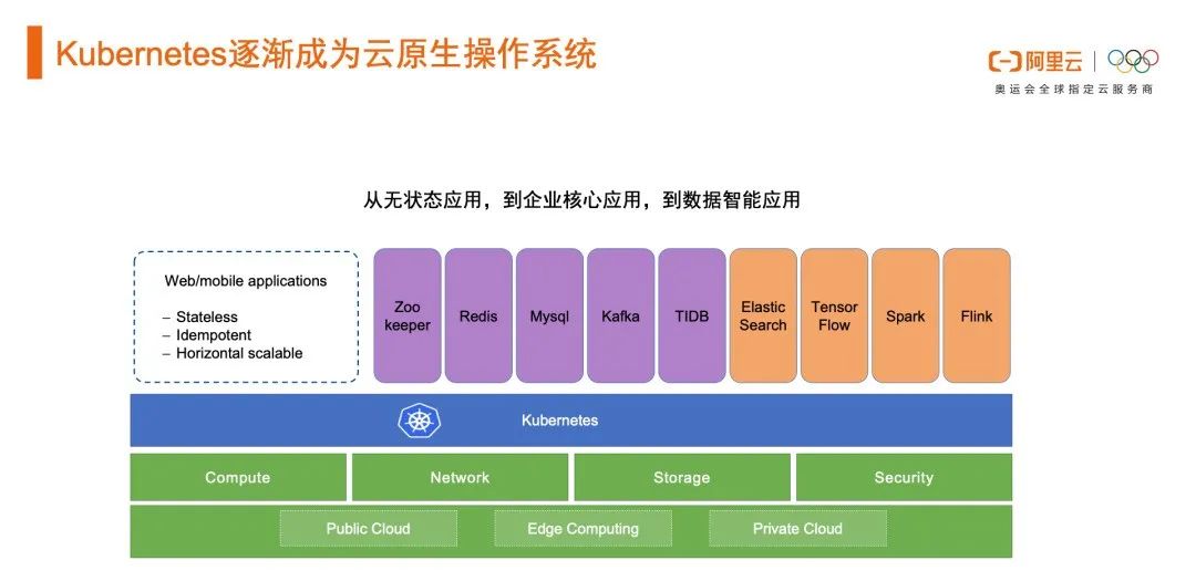 解读云原生基础设施