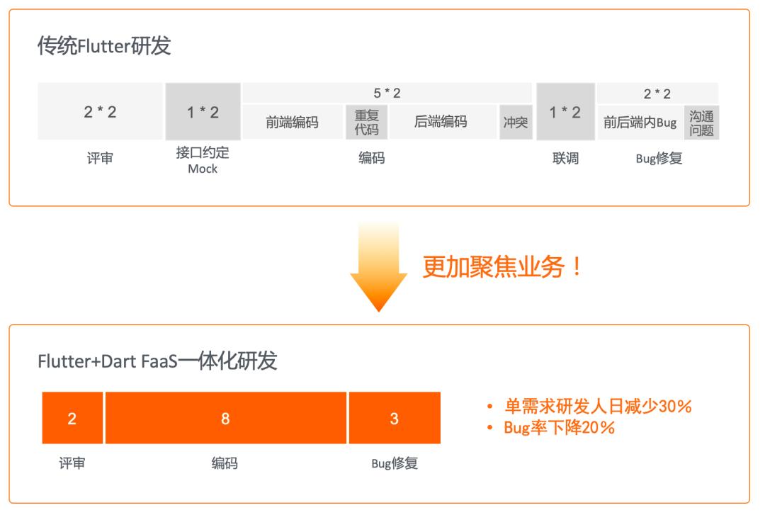 云原生时代，闲鱼靠什么支撑起万亿的交易规模？