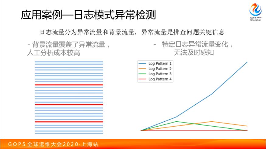 阿里运维秘籍：自然语言处理在 AIOps 中的融合应用