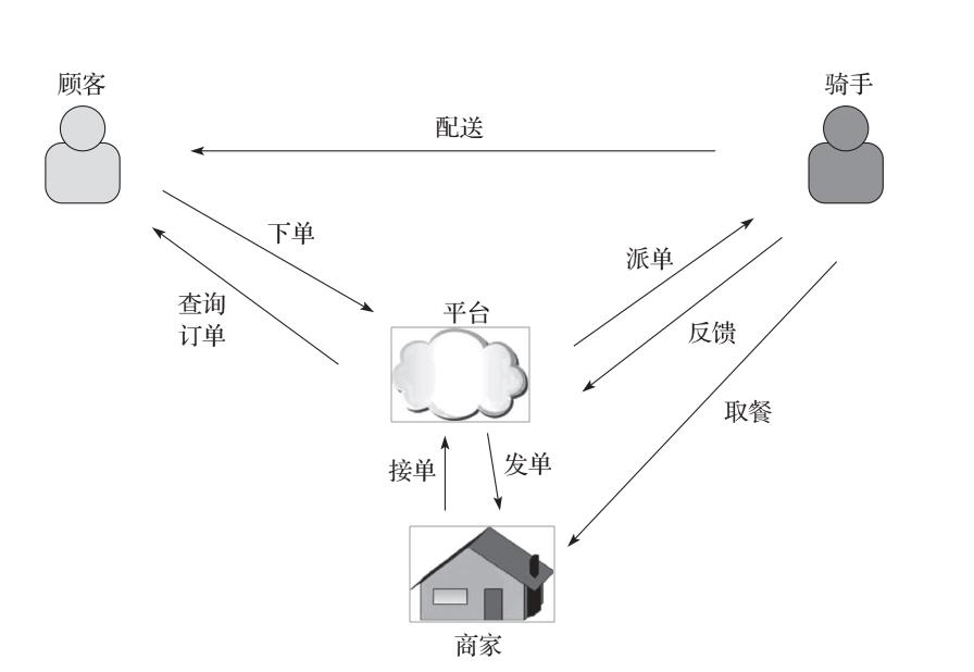 【第2220期】前端函数式演进之函数式思维和前端特征