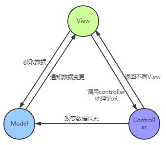 干货 | 3月跳槽季，Java面试必读之Spring十三问