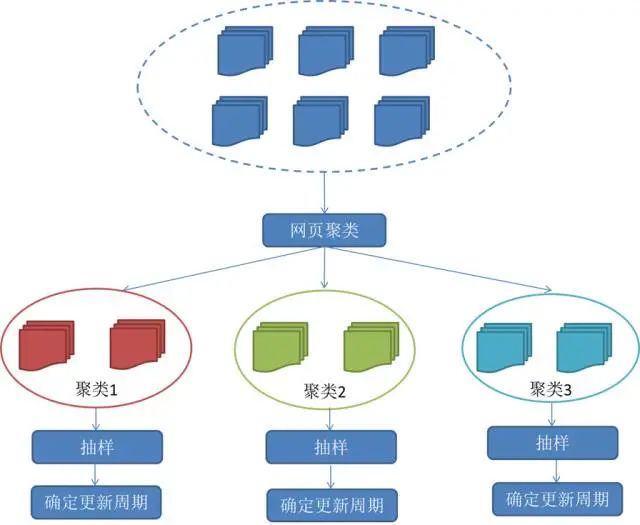 国际快讯！搜索引擎技术之网络爬虫