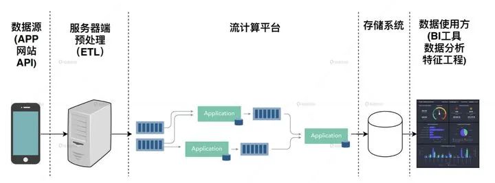 如何解决深度推荐系统中的Embedding冷启动问题？