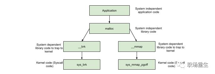 C++内存管理全景指南