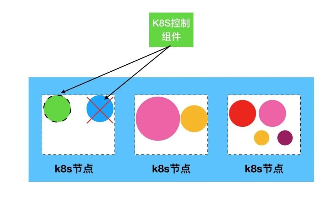 云原生技术分享| 由浅入深掌握Kubernetes系列(一):十分钟初识K8S