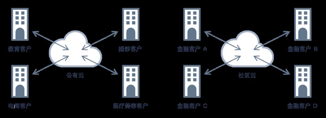 SaaS 閫氳瘑绯诲垪 1锛氫簯璁＄畻鏄粈涔?> 
</section> 
<section class=