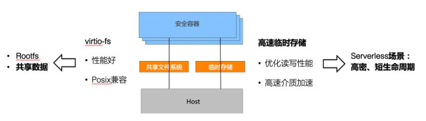 云原生底层系统思考