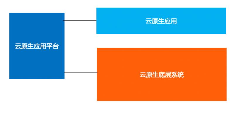 云原生底层系统思考