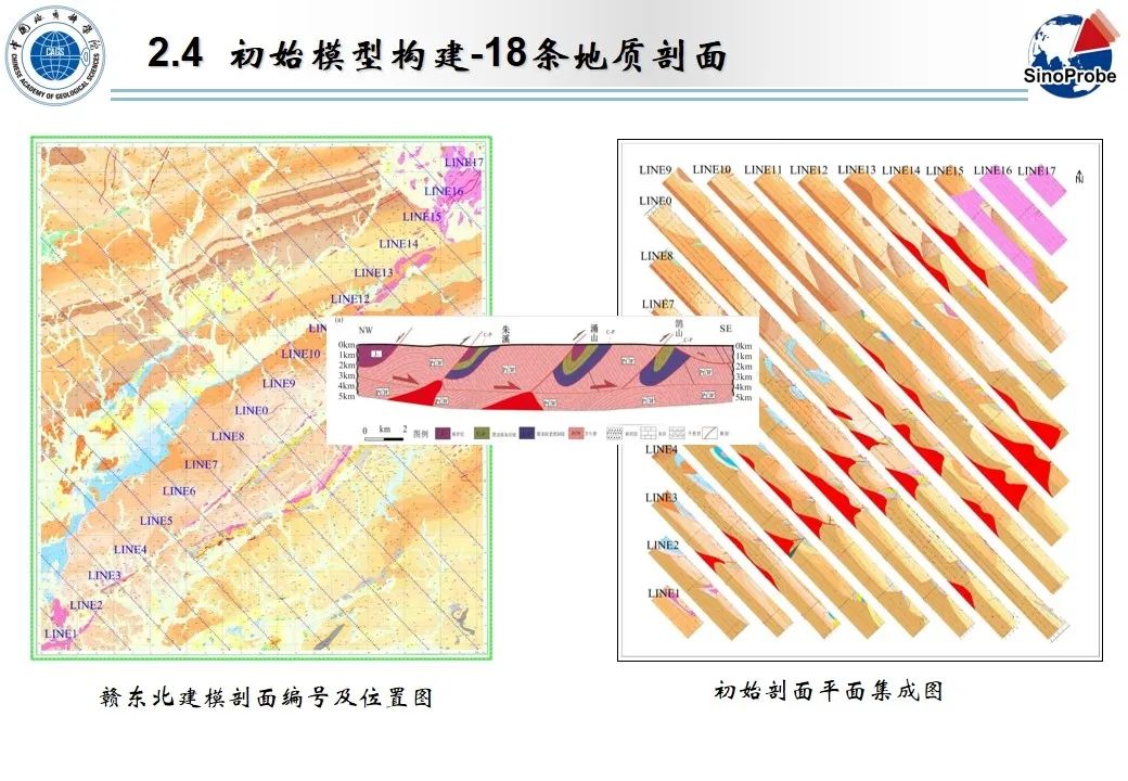 严加永-基于重磁约束三维地质建模和机器学习的成矿预测试验