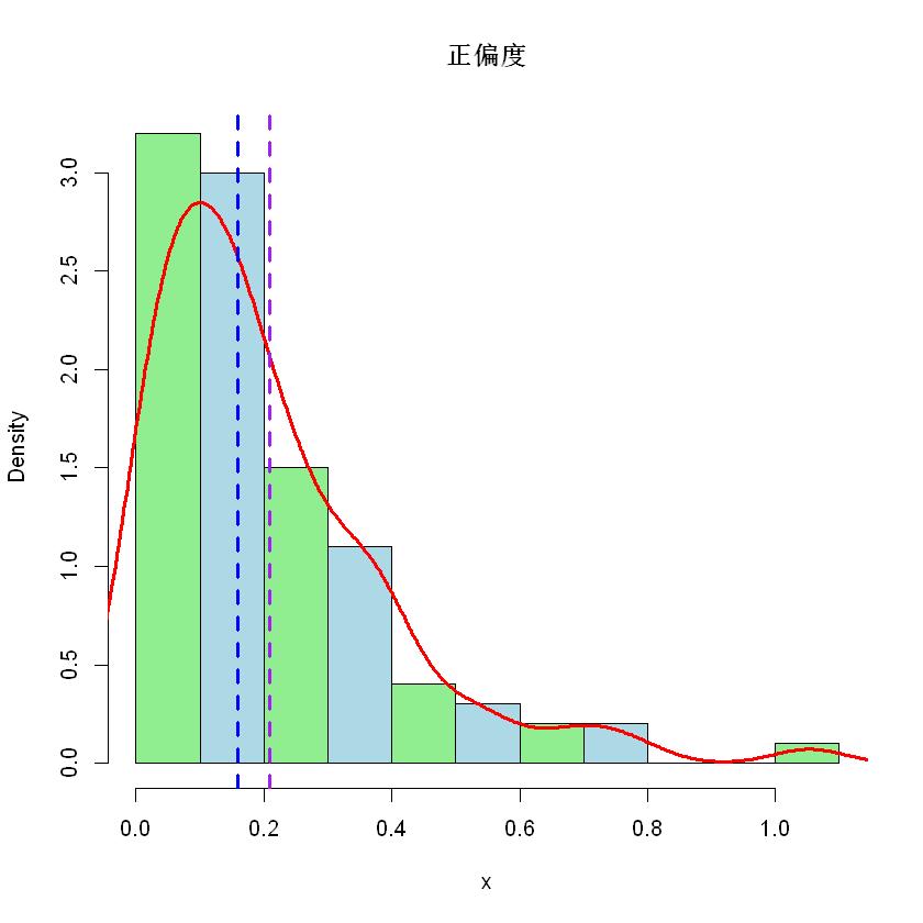 机器学习基础 - 偏度、正态化以及 Box-Cox 变换