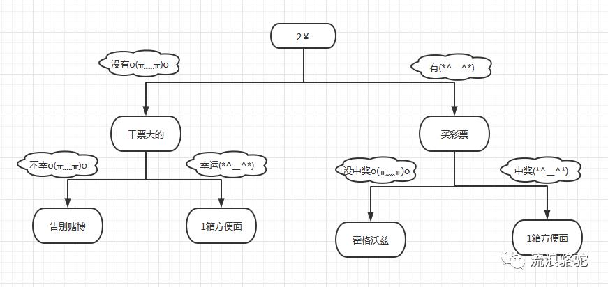 perl 第12弹 判断结构