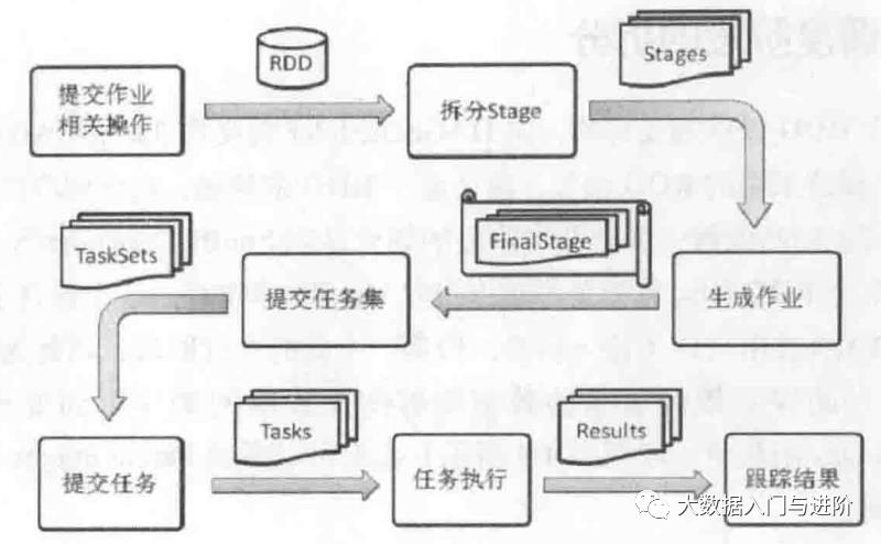 Spark面试题