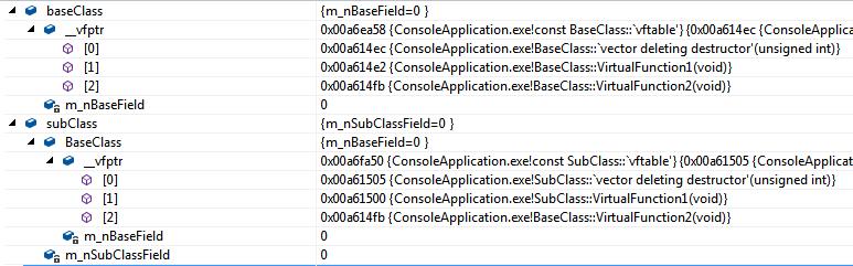 C++多态实现原理