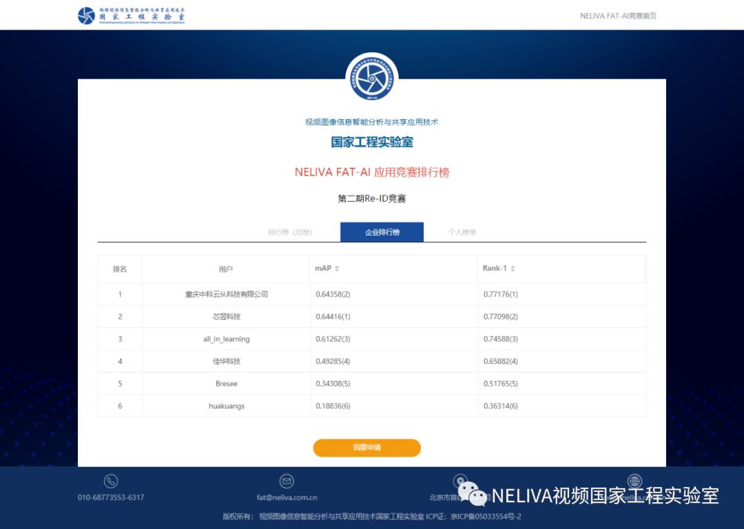 视频国家工程实验室正式发布针对图像识别的FAT-AI应用竞赛榜单