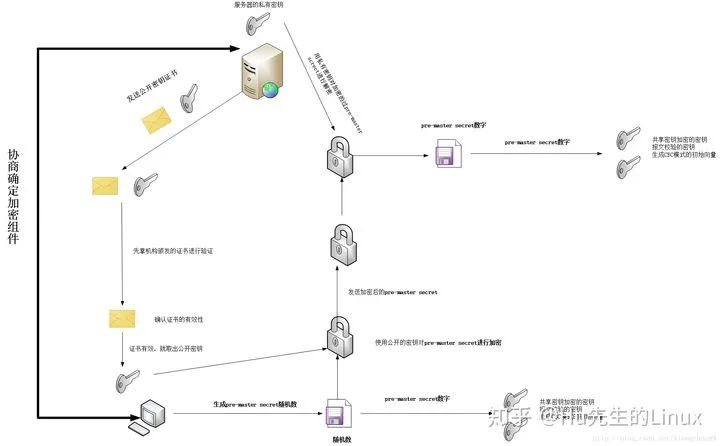 腾讯研发类笔试面试试题及答案（C++方向）