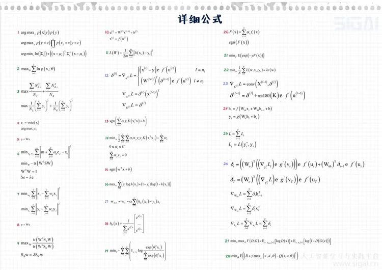 一文读懂什么是机器学习