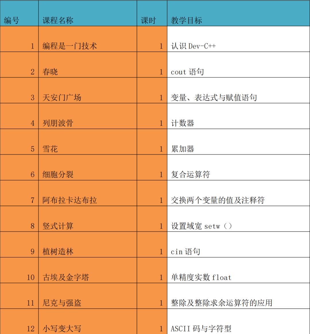 机器人+少儿编程+创客 C++ 编程入门