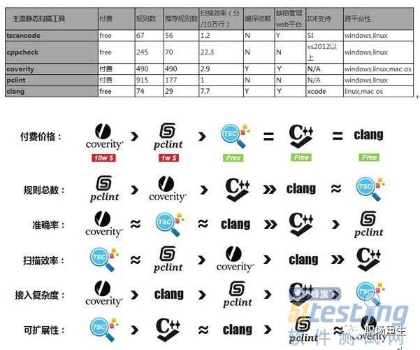 C++内存管理全景指南