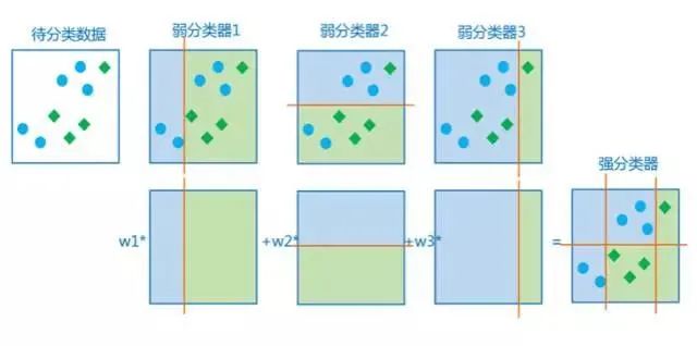 物体检测算法 — 从传统检测方法到深度神经网络框架