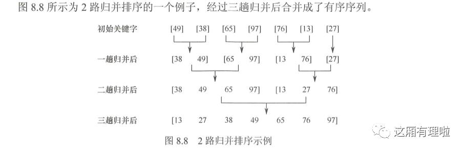 数据结构-排序(Golang)