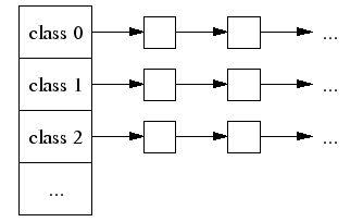 C++内存管理全景指南