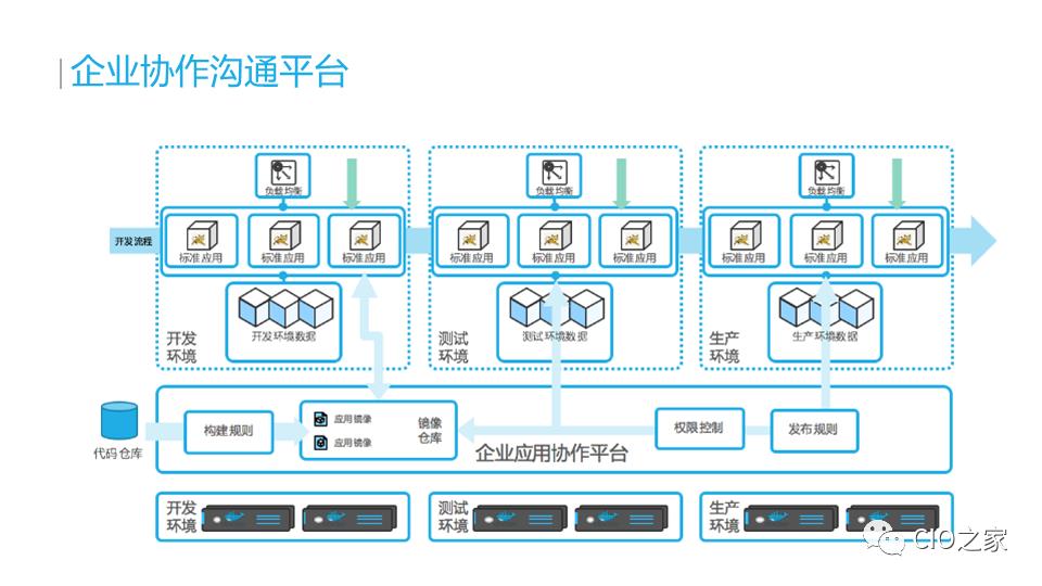 云原生应用与容器架构