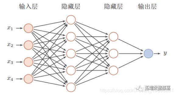 R语言中的BP神经网络模型分析学生成绩