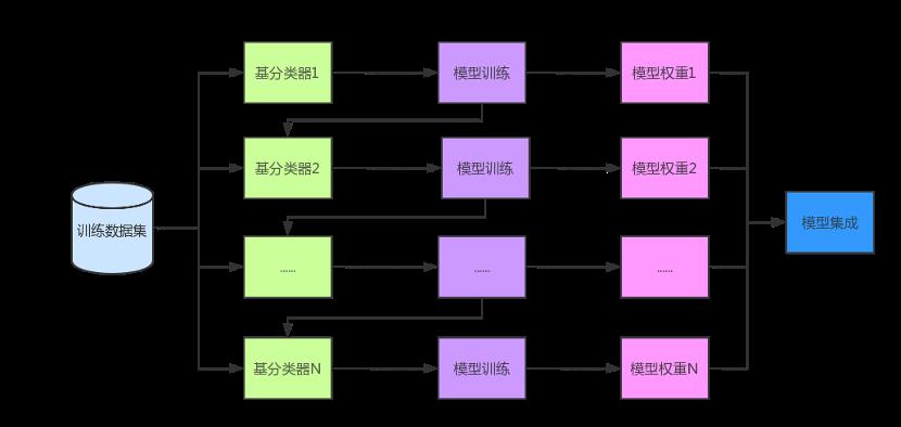 技术分享 | 机器学习-浅谈XGBoost算法