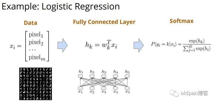 更底层的算法部署工程师:机器学习系统与SysML&DL(一)