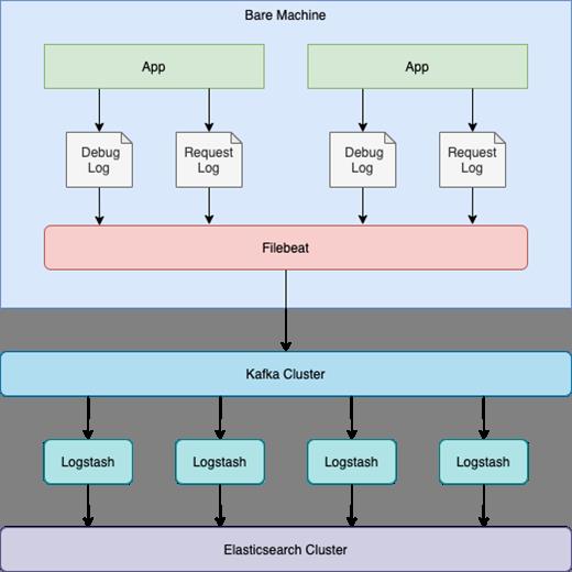 拥抱 Golang 和云原生的日志系统实践