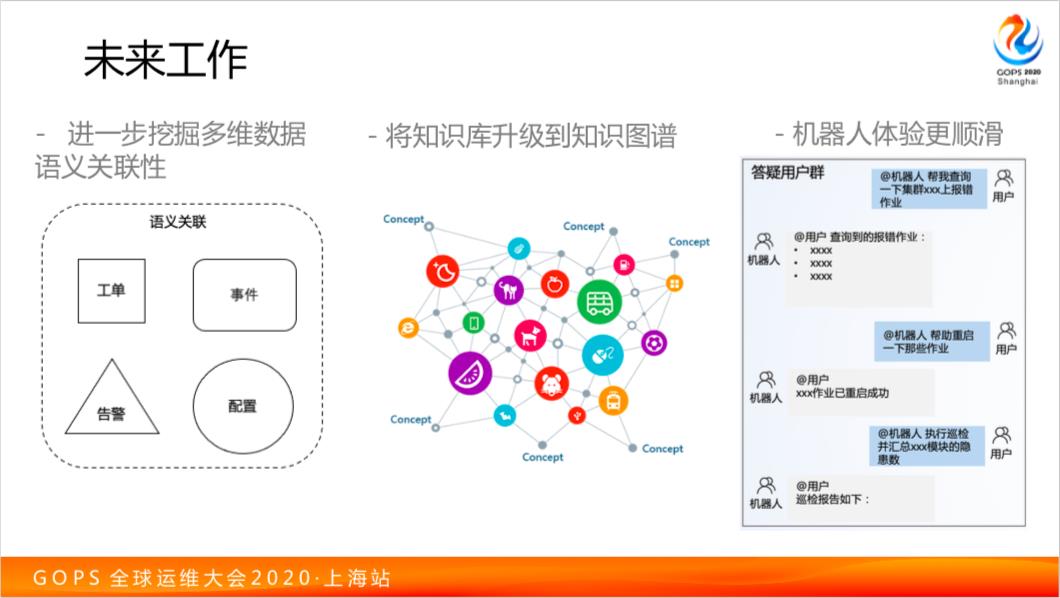 阿里运维秘籍：自然语言处理在 AIOps 中的融合应用