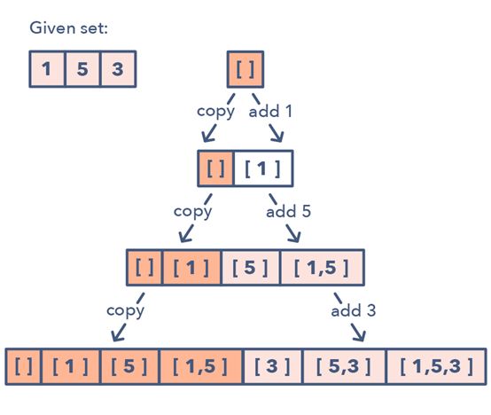 三面谷歌前，熬夜总结了玩转 Leetcode 的办法