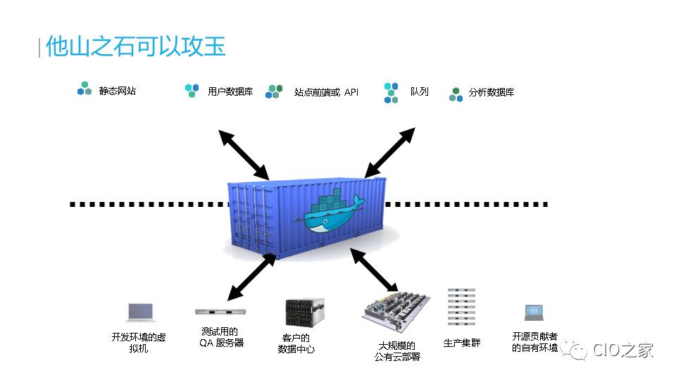 云原生应用与容器架构