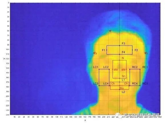 空调环境下基于红外图像识别人体热舒适性分析研究