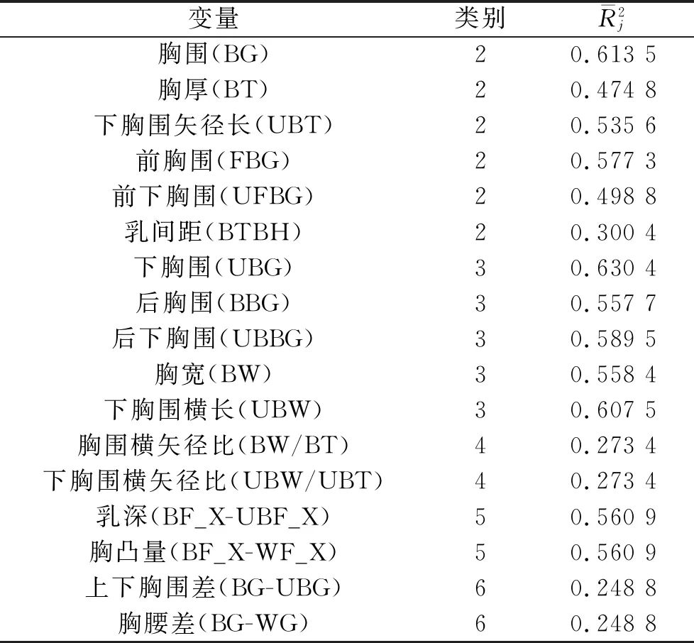 【研究】基于LSTM神经网络的青年女性胸部识别模型构建