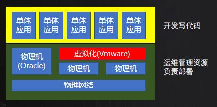 以业务为核心的云原生体系建设