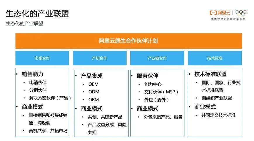 云原生：重新定义信息产业生态体系