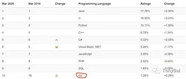 2020年Go语言盘点：新冠大流行阻挡不了Go演进的步伐
