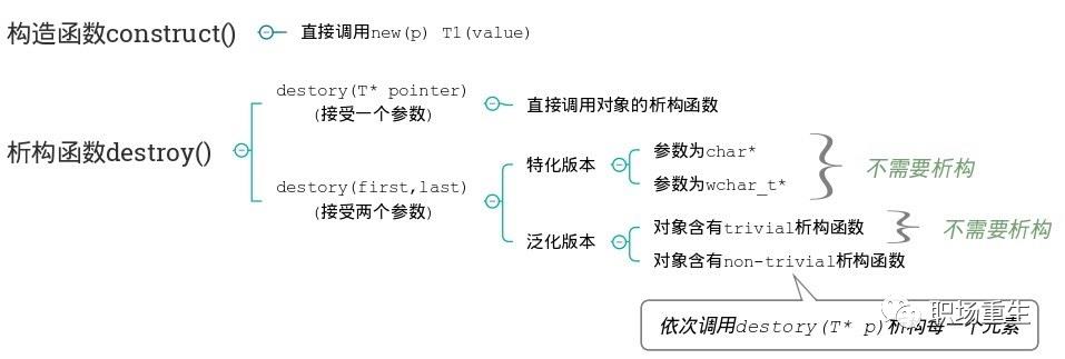 C++内存管理全景指南