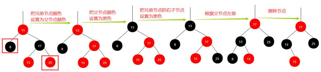 红黑树解析