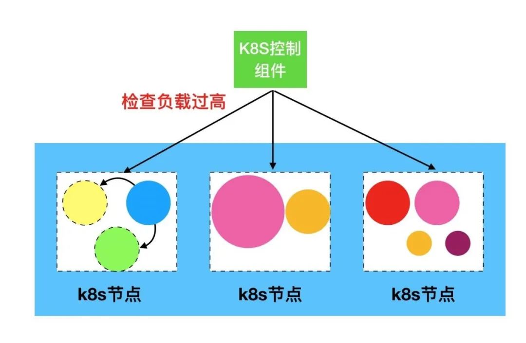 云原生技术分享| 由浅入深掌握Kubernetes系列(一):十分钟初识K8S