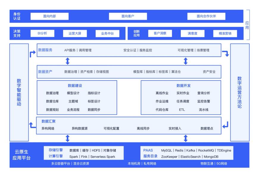 云原生技术服务商「时速云」获C1轮融资，聚焦云原生应用及数据平台