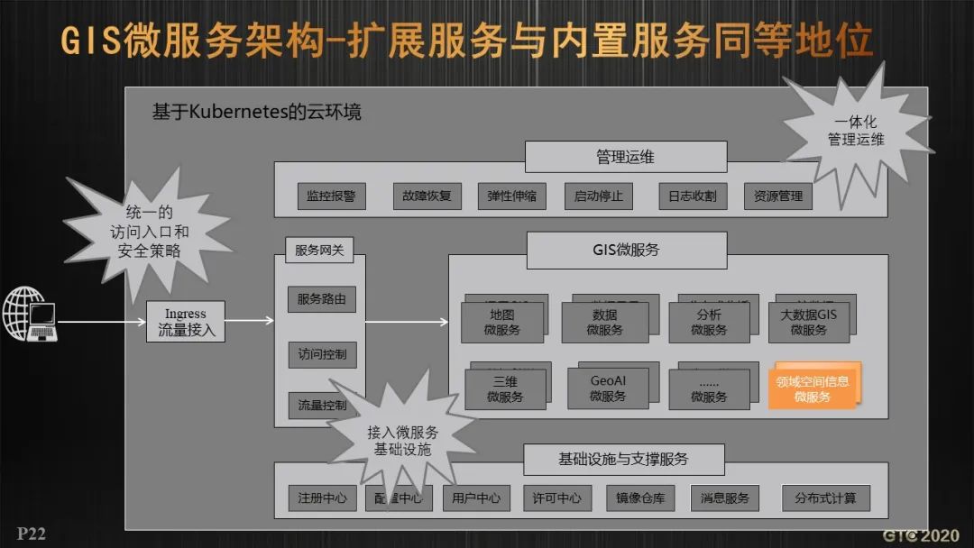 胡中南：云原生GIS技术新进展 | GTC专题论坛报告(视频+PPT+速记)